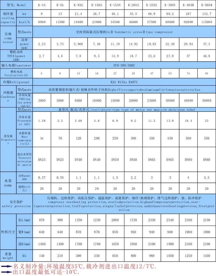 實(shí)驗(yàn)室設(shè)備控溫用冷水機(jī)_解決實(shí)驗(yàn)室設(shè)備溫度過高,過熱用制冷設(shè)備