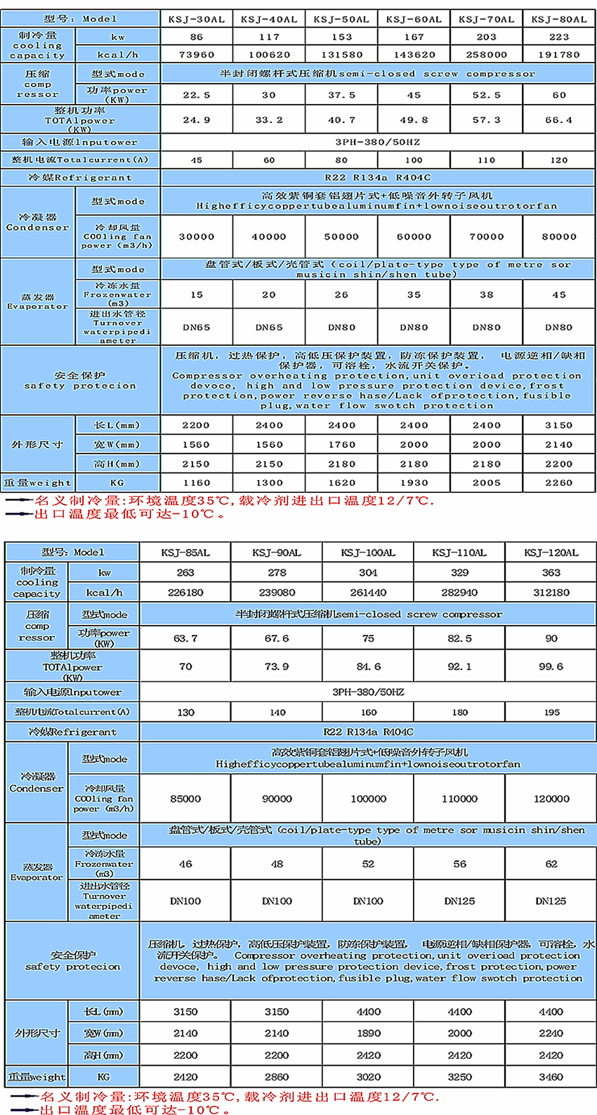 醫(yī)藥行業(yè)用螺桿式冷水機(jī)組_解決醫(yī)藥行業(yè)溫度過高,過熱用制冷設(shè)備