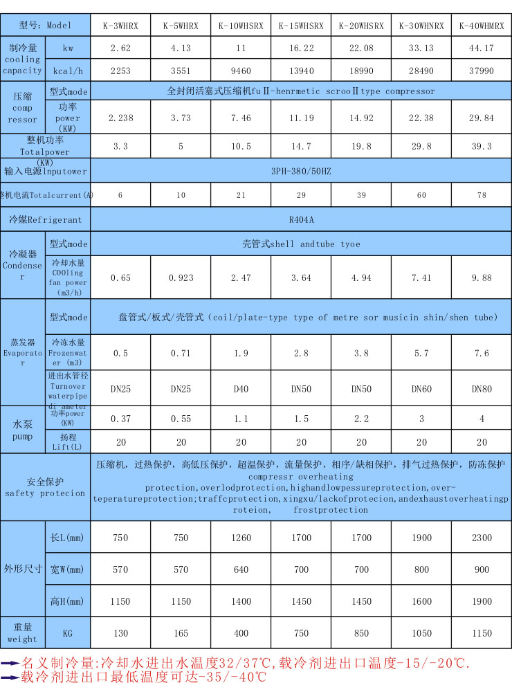 工業(yè)廢氣處理用低溫冷水機(jī)_解決工業(yè)廢氣處理用制冷設(shè)備