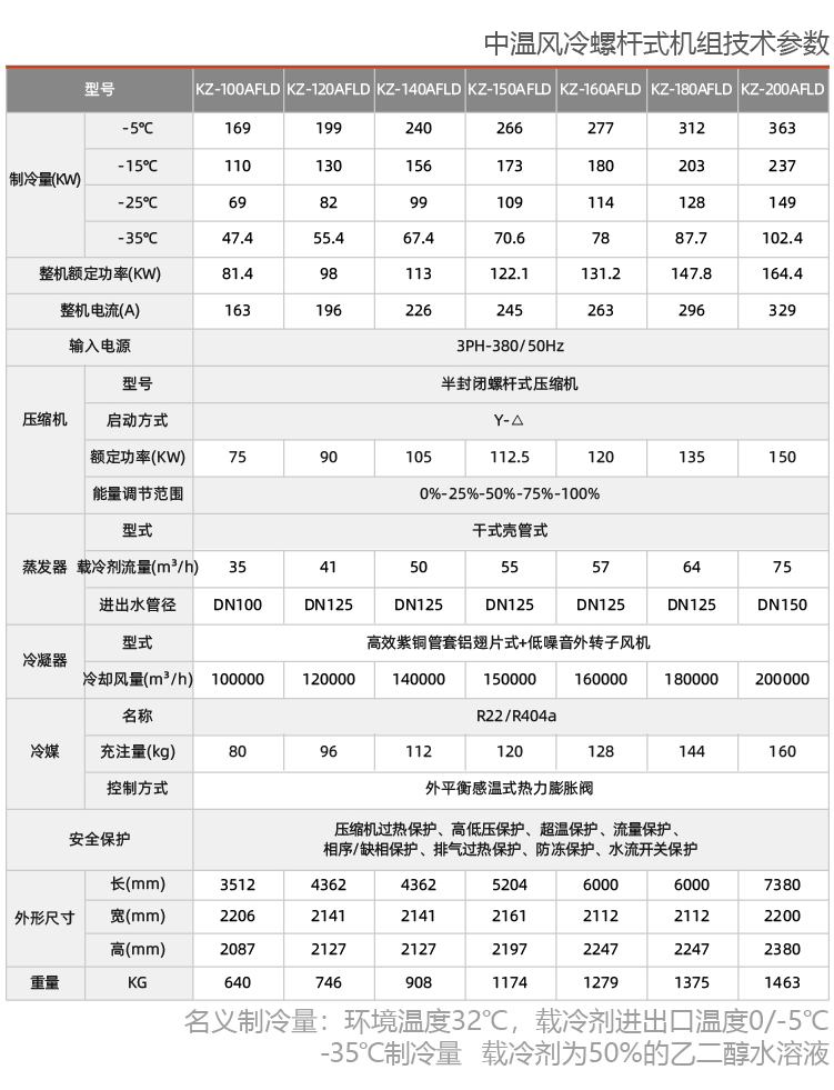 石油行業(yè)用防爆制冷機(jī)組