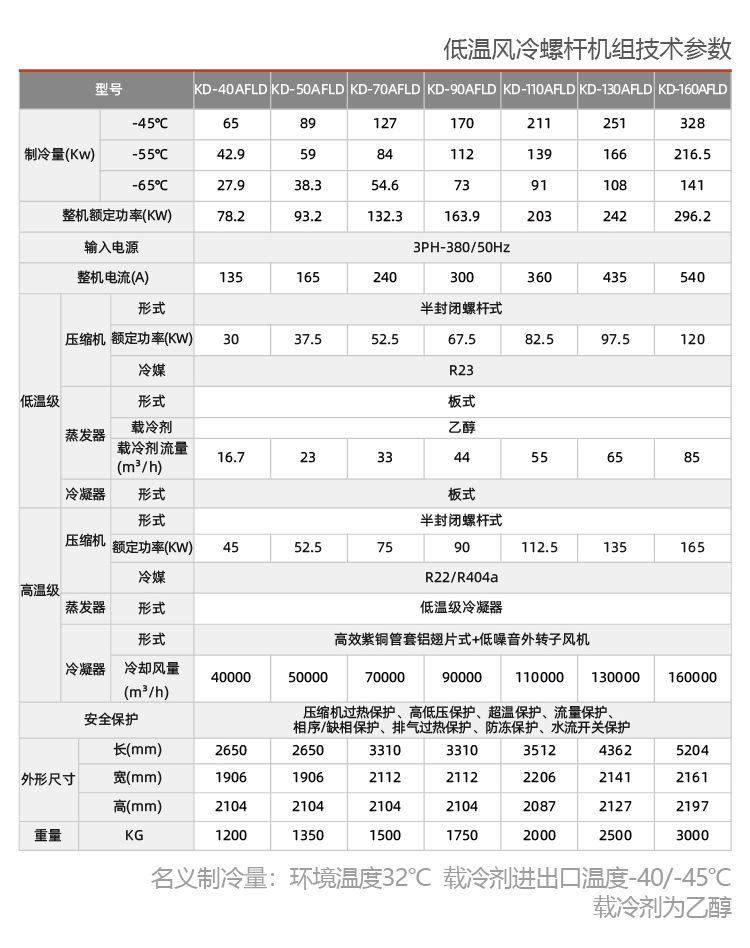 石油行業(yè)用防爆制冷機(jī)組