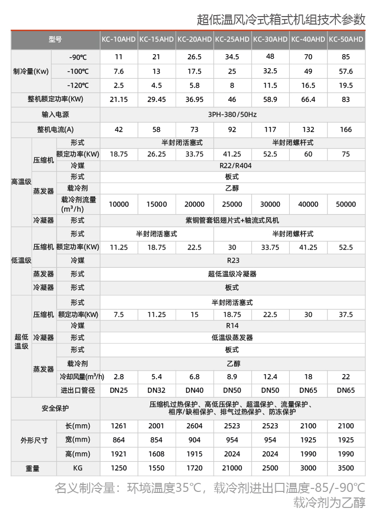 油氣處理用制冷機(jī)組