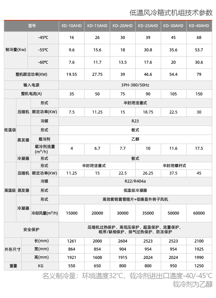油氣處理用制冷機(jī)組