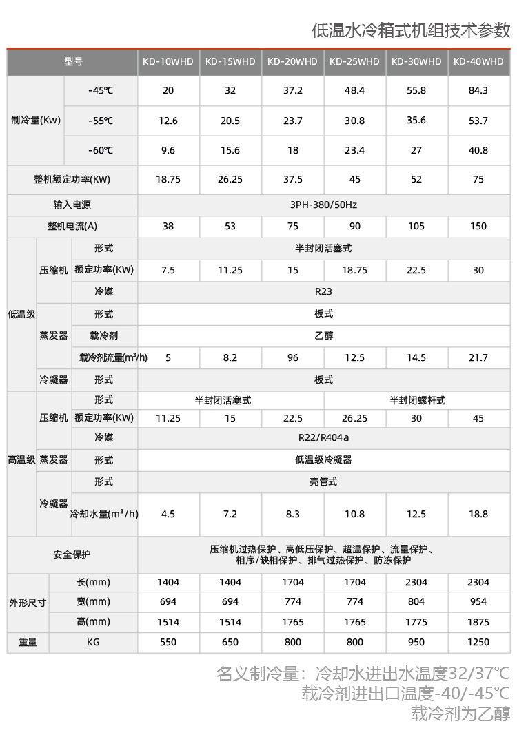 反應(yīng)釜控溫用-80度至+250度制冷加熱一體機組