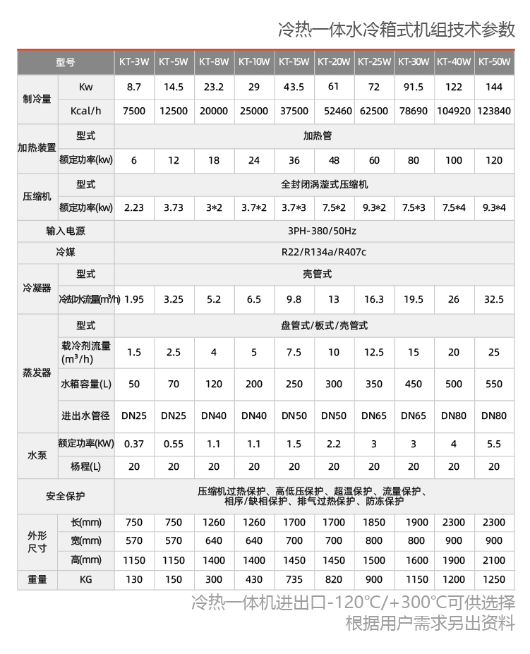 反應(yīng)釜控溫用-80度至+250度制冷加熱一體機組