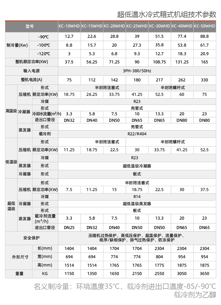 反應(yīng)釜控溫用防爆制冷機(jī)組