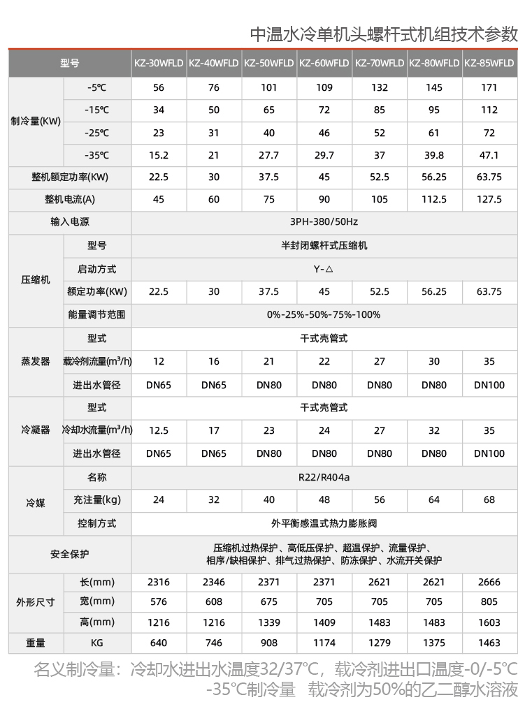 反應(yīng)釜控溫用防爆制冷機(jī)組
