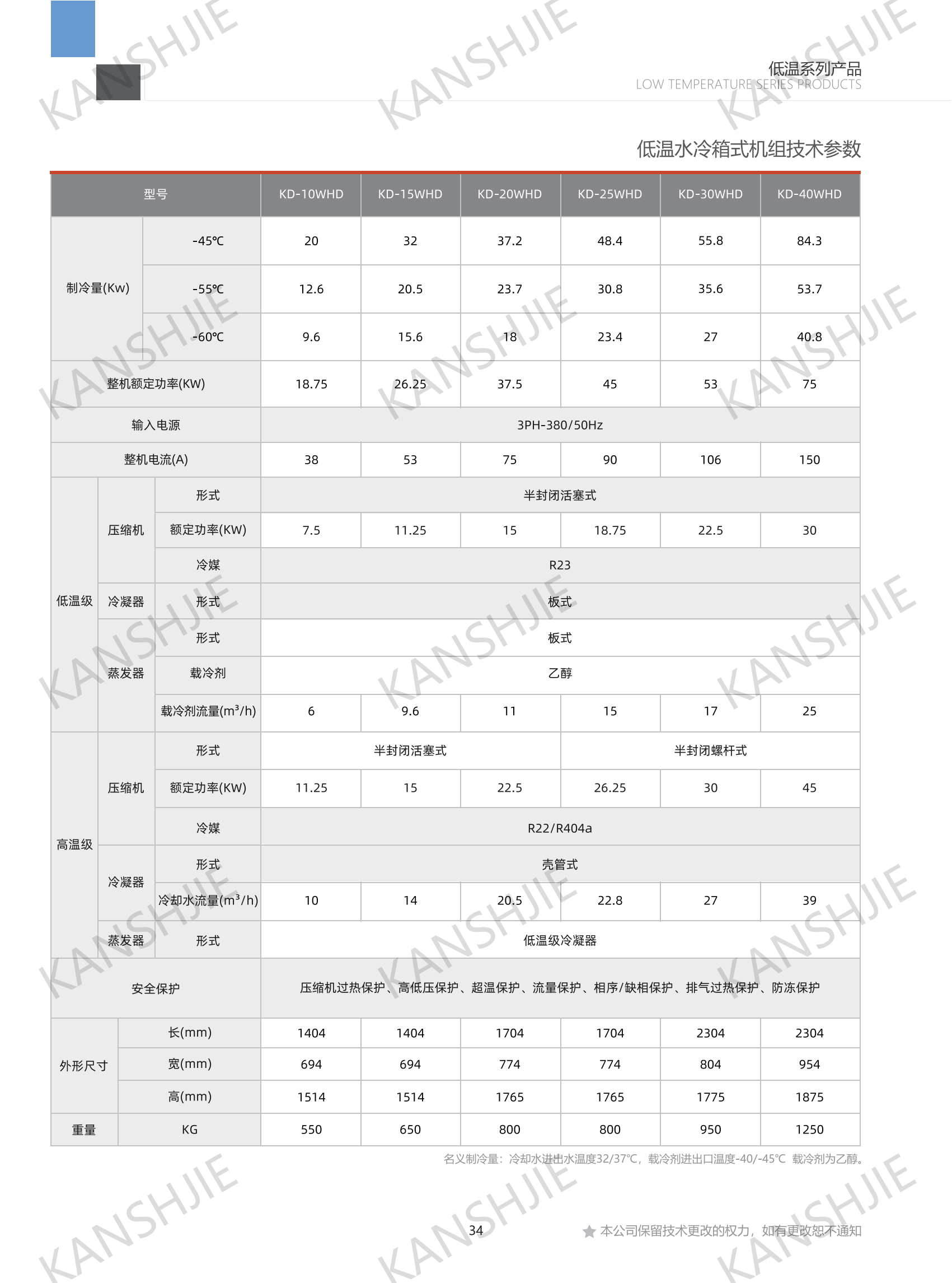壓縮機(jī)配套冷凍機(jī)組 加氫冷凍機(jī)組