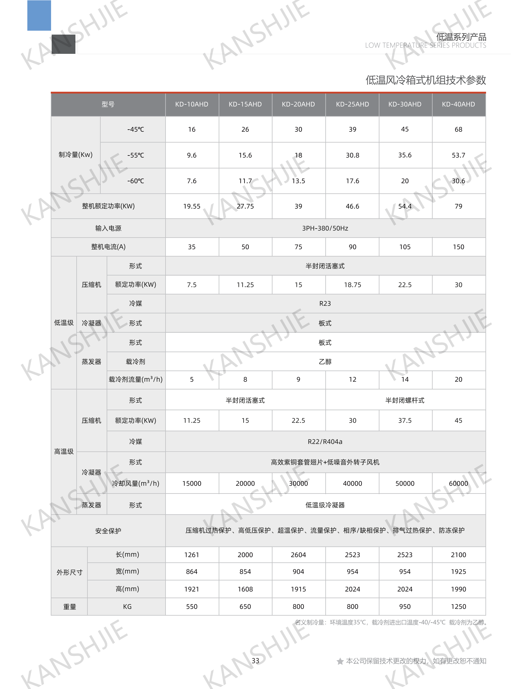 加氫站冷凍機組（-150℃～-5℃）