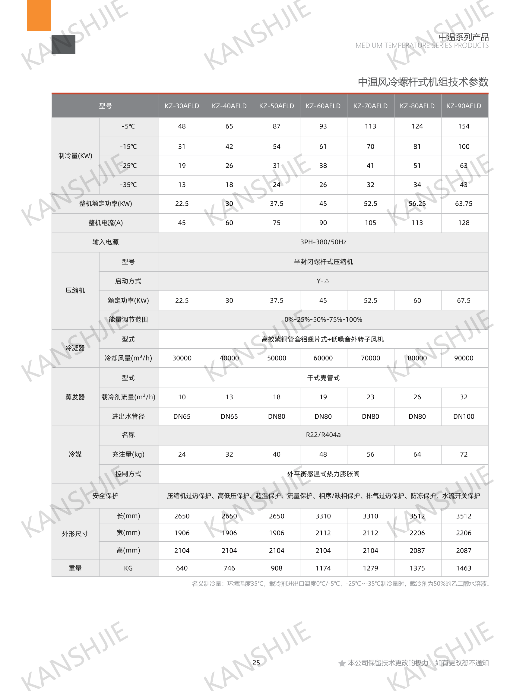 反應釜乙二醇低溫冷凍機組